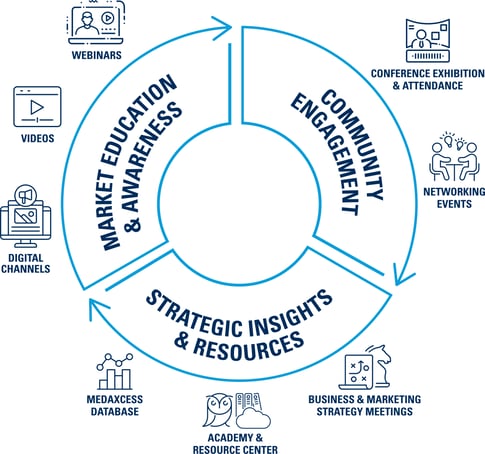 Benefits Graphic for Webpage-CU Benefits Graphic for Webpage-CU