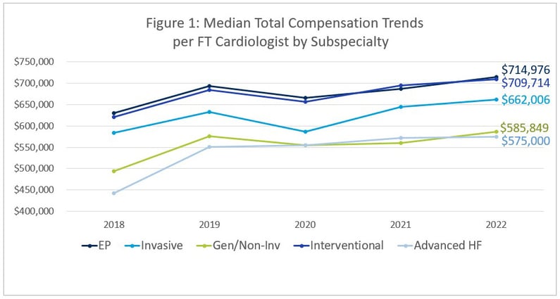 Figure_1_2023CompSurveyBlog_copy
