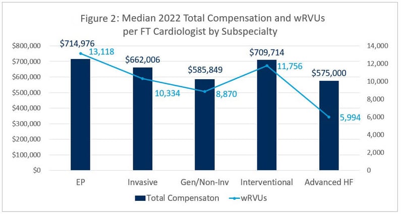 Figure_2_2023CompSurveyBlog_copy