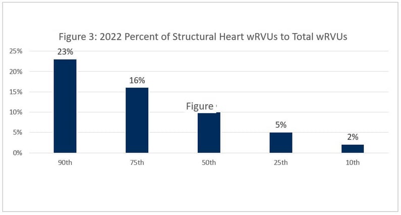 Figure_3_2023CompSurveyBlog