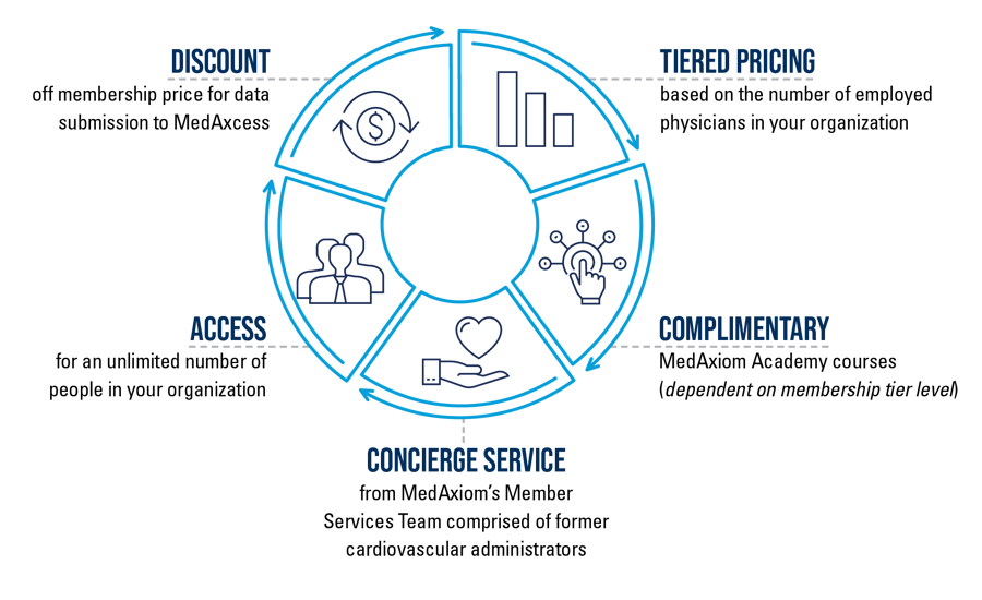 MED23053_Membership Tiers graphic-1