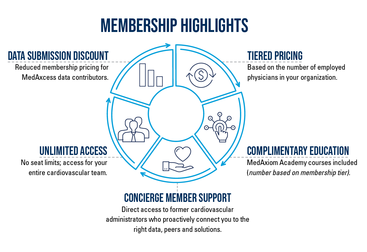 MED26033_Member Services Web Graphic