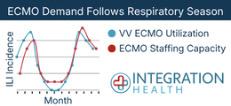 integration health_Q4_2025